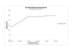 Bild von DURAVIT Einhebel-Bidetmischer WT2400001 Design by Philippe Starck _ Farbe 10, Durchflussmenge (3 bar): 4,5 l/min 168 mm #WT2400001010 - Farbe 10, Durchflussmenge (3 bar): 4,5 l/min 168 mm